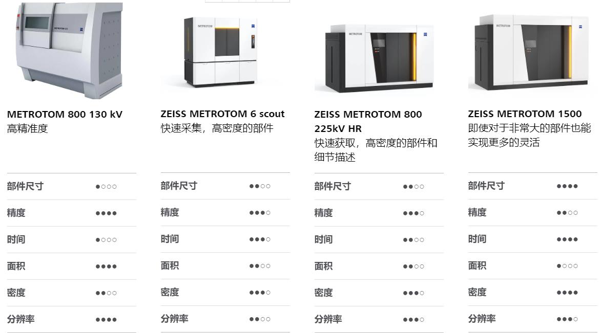 廊坊廊坊蔡司廊坊工业CT