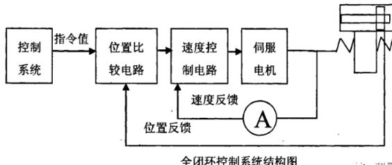 廊坊蔡司廊坊三坐标测量机