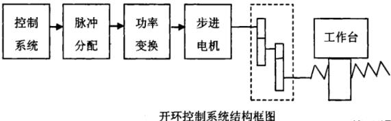 廊坊蔡司廊坊三坐标测量机